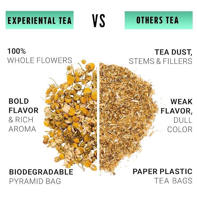 Yellow.fit Lemon Balm Herbal Tea Bags – 1500mg Loose Leaf Tea Bags Caffeine-Free Herbal Tea with Bright Citrus Flavor Plant-Based Tea Bags 100 Count