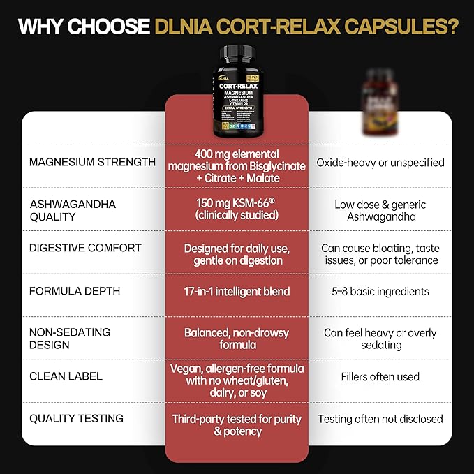 Super Calm Cortisol Supplement with Magnesium Glycinate Ashwagandha KSM-66 L-Theanine Phosphatidylserine Ginkgo Biloba &amp Lions Mane for Calm Focus Mental Clarity Relaxation Sleep Energy