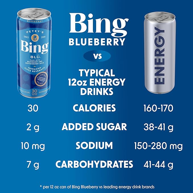 BING BLUEBERRY Energizing Juice Beverage – (12oz/24pk) – Made with REAL Juice! Only 2g added Sugar Low Calorie L-Theanine 5 B-Vitamins &amp Ginseng 125 mg Caffeine Vegan Gluten + Dairy Free. DE