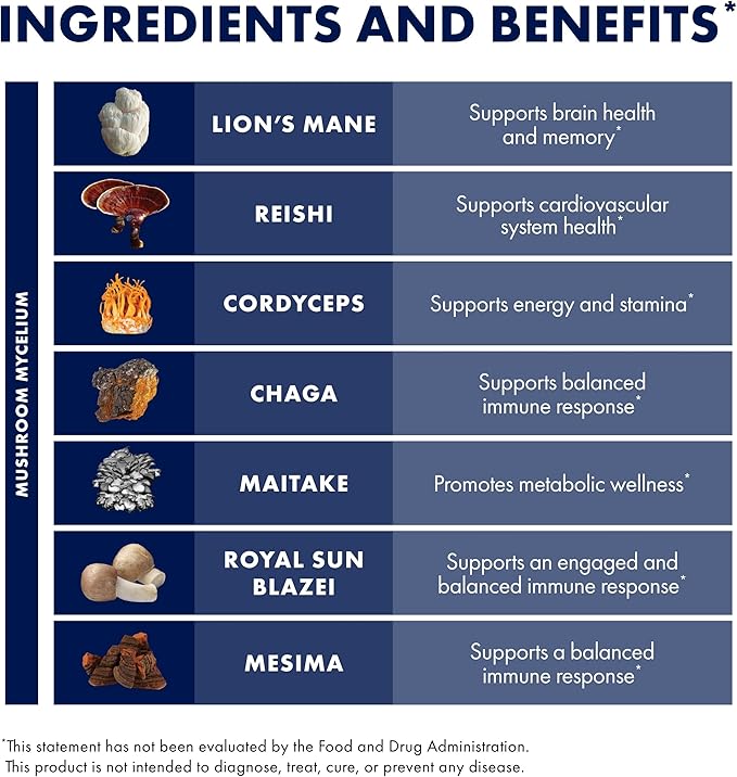 Host Defense Stamets 7 Extract - 7 Species Blend - Mushroom Supplement for Immune Support with Royal Sun Blazei Cordyceps Reishi Maitake Lion's Mane Chaga &amp Mesima - 2 fl oz (60 Servings)*