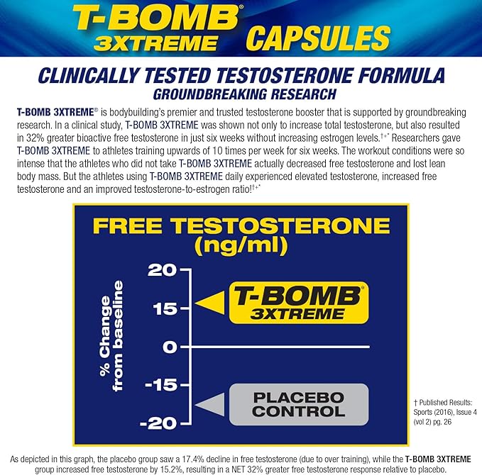 MHP T-Bomb 3xtreme Clinically Tested Testosterone Booster for Men Increase Libido 168 Count