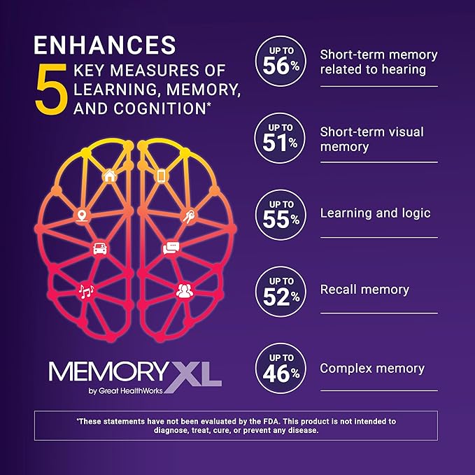 MemoryXL Magnesium L-Threonate: Brain Supplement for Memory &amp Focus Magtein® Phosphatidylserine Vitamin Mix. Improves Memory Focus Attention Learning &amp Logic. 0 Sugar 0 cal 30pk Cranberr