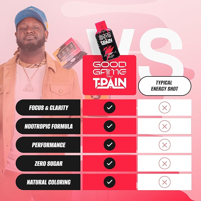Nappy Boy Dranks Good Game by T-Pain Energy Shot 2oz (12 Pack) Sugar-Free Zero Calorie Focus Drink with 200mg Caffeine and B-Vitamins (B3 B6 B12) - Clean No-Crash Energy Boost Strawberry Surge