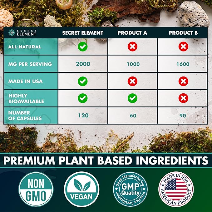 Secret Element Sea Moss Capsules with Burdock Root Bladderwrack &amp Muira Puama – Plant-Based Sea Moss Supplement with Raw Powder – 120 Capsules