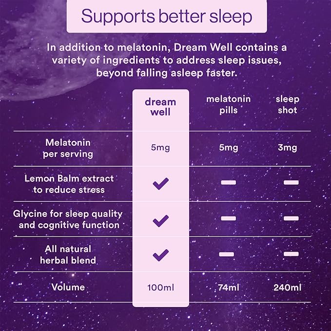 More Labs Dream Well 5MG Melatonin Holistic Sleep Drink Solution Non-Habit Forming with 5HTP Lemon Balm Jujube Seed Glycine (Pack of 12)