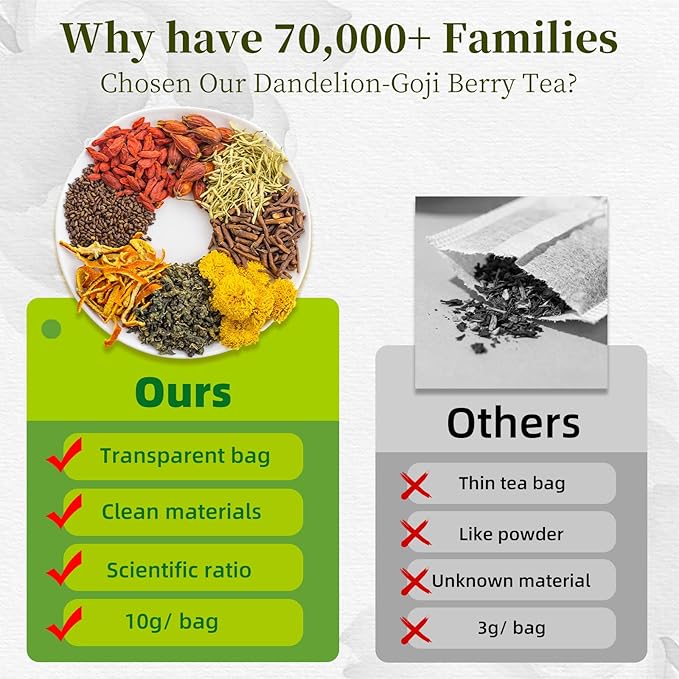 Ben Huatuo – Goji Berry Chrysanthemum Tea herbal-teas with dandelion root tea Tangerine Peel &amp Honeysuckle – Supports Liver Health Detox &amp Digestion – Vegan Sugar-Free Caffeine-Free (1 Box