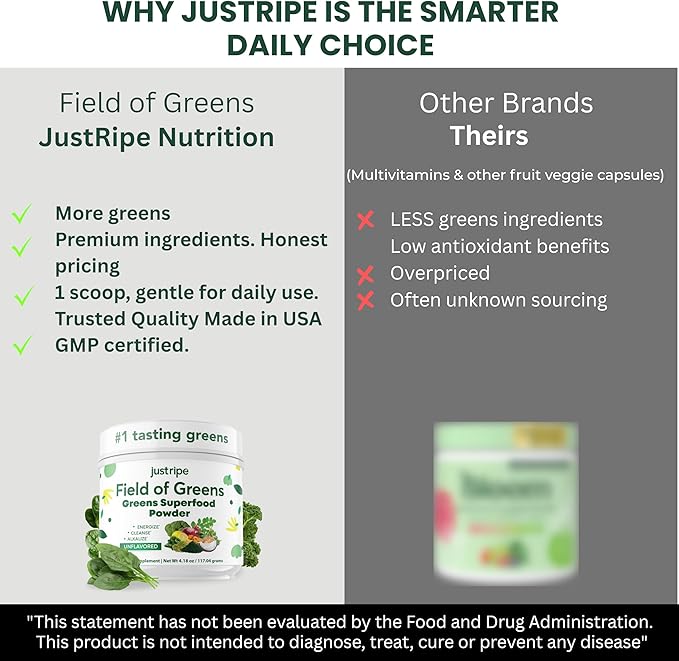 Field of Greens Superfood Powder with Organic Spirulina Chlorella Beet Root Powder - Bacillus Coagulans Probiotic A Plant-Based Mix Supporting Gut Health Immunity 28 Scoops - Unflavored