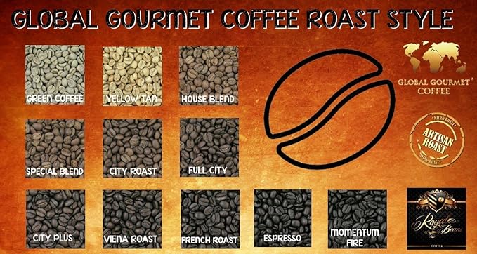 Ethiopian Harrar Coffee Ground (Ethiopia) 16oz bag.