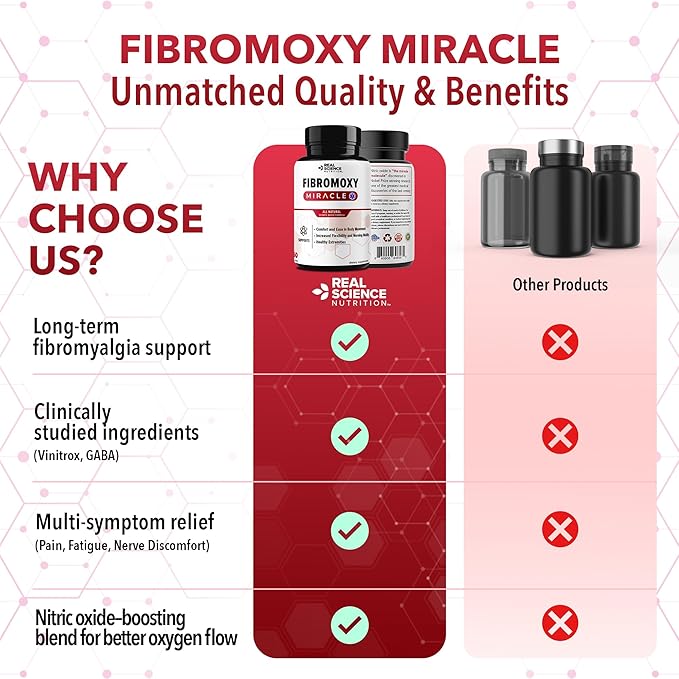 Real Science Fibromoxy Miracle – All Natural Fibromyalgia Relief Supplement for Pain Stiffness &amp Fatigue with Vitamins B6 B12 C D K + Nitric Oxide Support – Neurological &amp Circulatory Aid