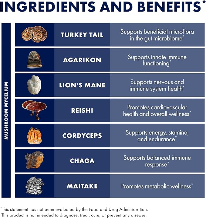 Host Defense MyCommunity Capsules - 17 Species Blend Mushroom Supplement for Immune Support - Herbal Aid with Lion's Mane Reishi. Chaga Cordyceps Turkey Tail &amp More - 120 Capsules