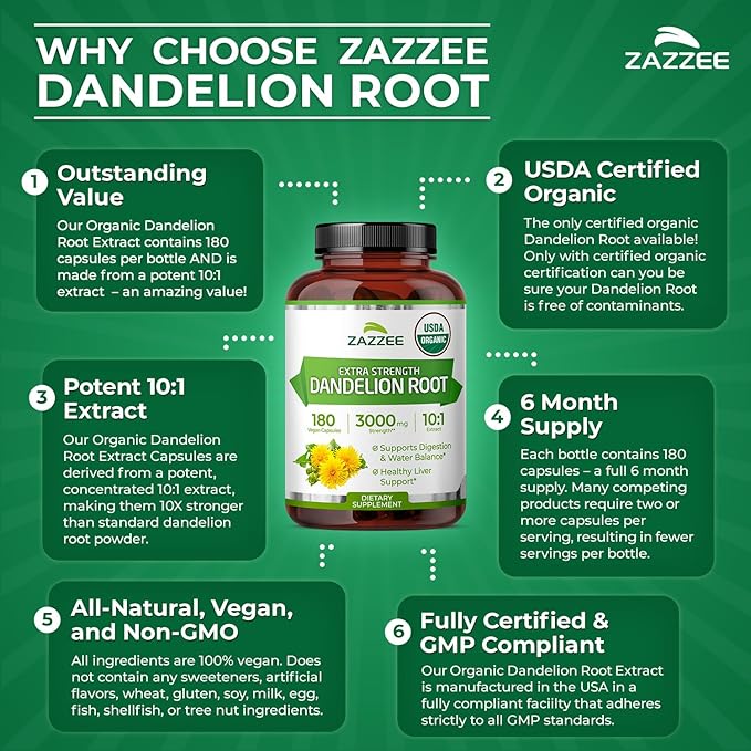 Zazzee USDA Organic Dandelion Root 10:1 Extract 180 Capsules 6 Month Supply Liver &amp Detox Support Taraxacum Officinale Organic Herbal Supplement All-Natural Non-GMO Made in the USA