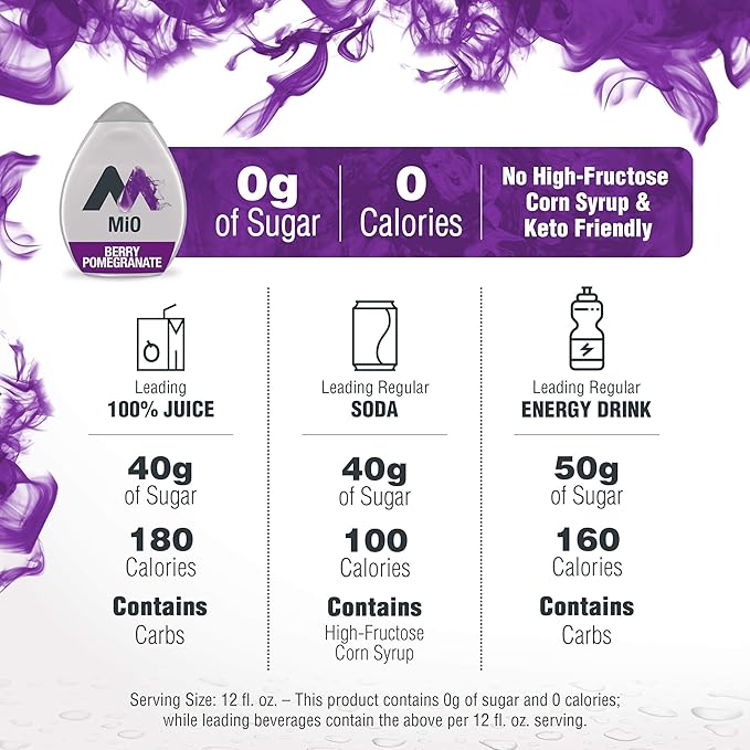 MiO Berry Pomegranate Liquid Water Enhancer Drink Mix (1.62 fl oz Bottle)
