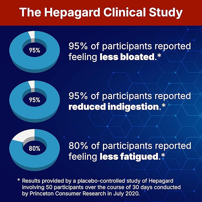 Hepagard - Natural Liver Support Supplement with N-Acetyl Cysteine (NAC) - Non-GMO Vegan Gluten-Free