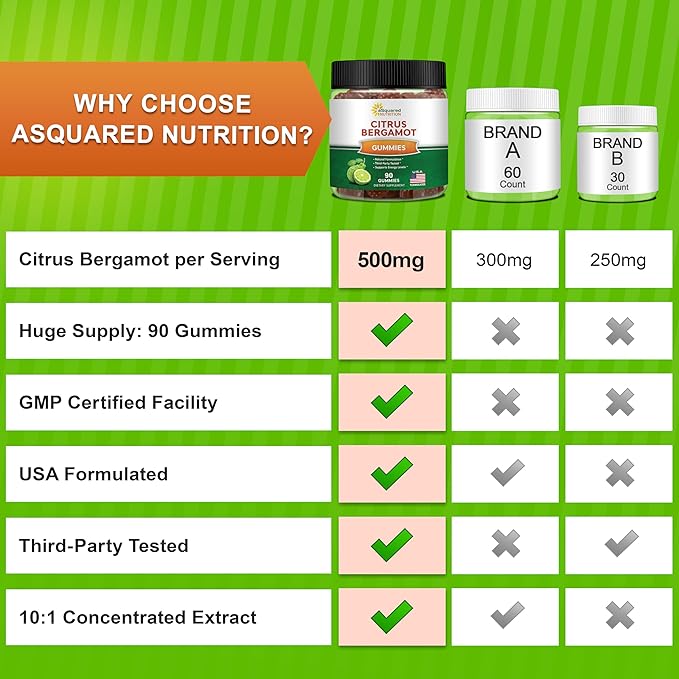 aSquared Nutrition Citrus Bergamot Gummies - Citrus Bergamot Extract Supplement 500mg Per Serving - Pure Gummy Alternative to Capsules &amp Pills