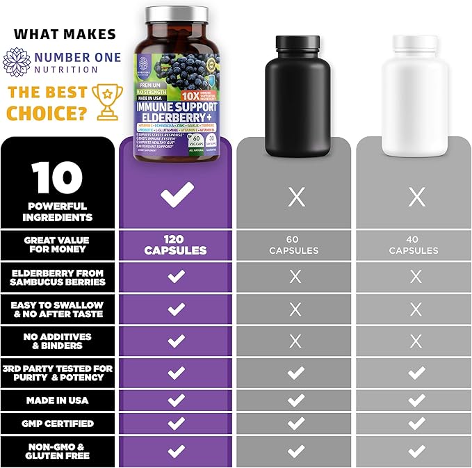 2 Pack N1N Premium 10 in 1 Immune Support Supplement [10 Potent Ingredients] with Elderberry Vitamin C Zinc Echinacea Turmeric Curcumin Garlic and Probiotics for Adults 120 Veg Caps