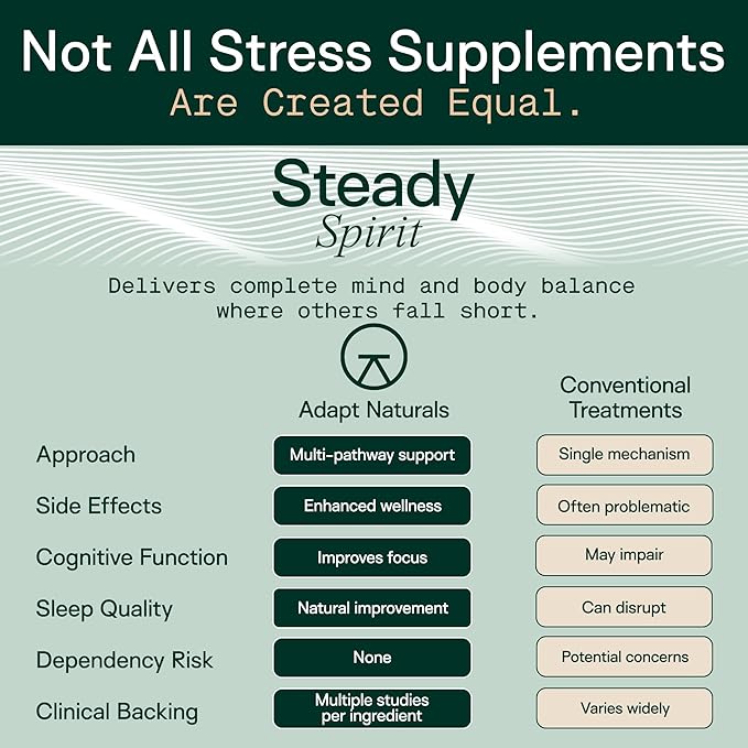 Adapt Naturals Steady Spirit Stress Anxiety &amp Mood Support Supplement for Women and Men with Ashwagandha L-Theanine Holy Basil Saffron and Lemon Balm - Stress Relief Supplement - 60 Day Suppl