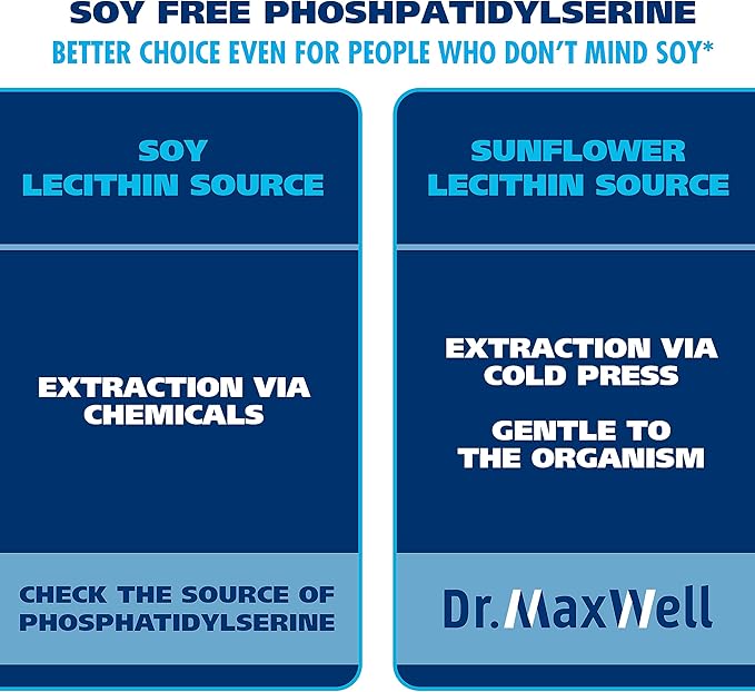 Phosphatidylserine &amp Bacopa Monnieri Better Than Each Alone. Phosphatidylserine Supplement 300mg No Fillers Soy Free 2in1 120 Capsules. Memory Support