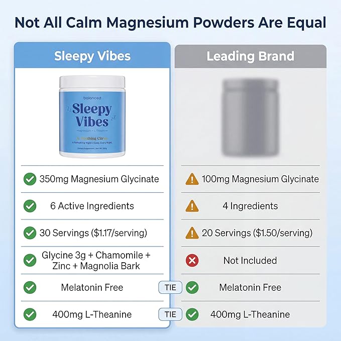 Sleepy Vibes Calm Magnesium Powder Sleep Drink Mix - Melatonin Free Natural Sleep Aid with L-Theanine Glycine &amp Chamomile - Non Habit Forming Calming Bedtime Supplement - Soothing Citrus 30 Serv