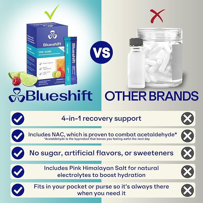 Blueshift Pre-Game - Pre Drinking NAC Supplement Electrolytes Powder Packets Hydration Packets Liver Support with Ginger Cysteine Milk Thistle No Sugar Powder Sticks (10 Pack)