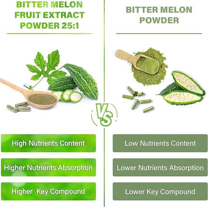Bitter Melon Capsules| 150 Vegan Capsules| 150 Days Supply| 9000mg per Serving| Bitter Melon Fruit 25:1 Extract| 100% Pure &amp Natural| Gluten-Free Supplement| Ultimate Concentrated
