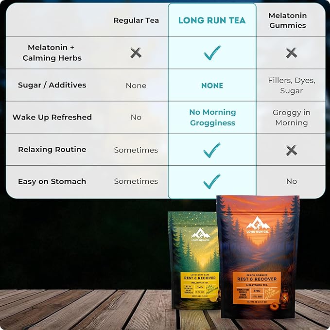 Rest &amp  Recover Sleep Tea by Long Run Co. – Caffeine‑Free Herbal Tea with Melatonin (25 Tea Bags) – All Natural Better Sleep &amp Recovery Wake Up Refreshed [6mg Melatonin Peach Cobbler]