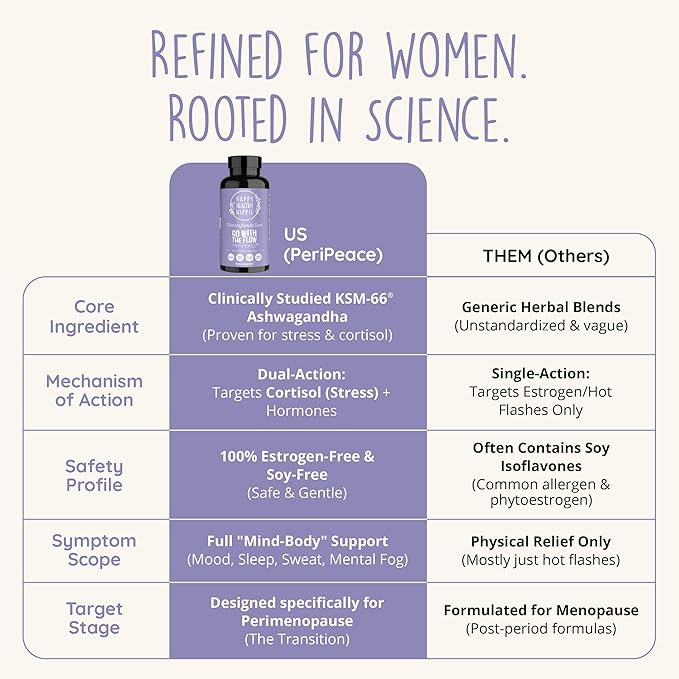 Perimenopause Supplements for Women - Hot Flash Night Sweat Mood &amp Sleep Support | Vegan Hormone Balance Capsules with KSM-66 Ashwagandha Shatavari &amp Black Cohosh | Estrogen-Free 60ct