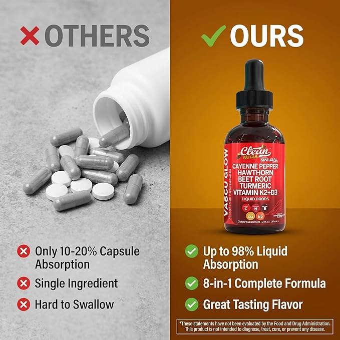 Clean Nutra Cayenne Pepper Drops Supplement Liquid + Hawthorn Berry Vitamin D3 K2 Beet Root Powder Ceylon Cinnamon Turmeric Curcumin Organic Panax Ginseng Berberine Extract 1 Pack