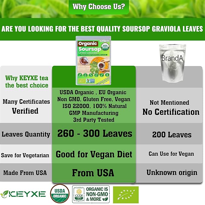 270 Butterfly Pea Soursop Graviola Stevia Dried Leave24 Bags (6-Pack)100% Olive Oil Calorie Free 7.05 oz All 30 packs Each Box is 4.25 oz Ginger Ale Soda - 200 gr Brewers44 24 Count (KEYXE H