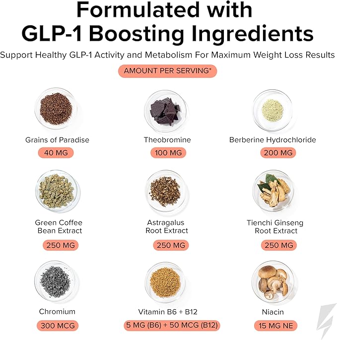 InnoSupps Inno Shred GLP-1 - Thermogenic Support + Appetite Support + Energy* - Berberine + Chromium - 60 Capsules. 30 Servings.