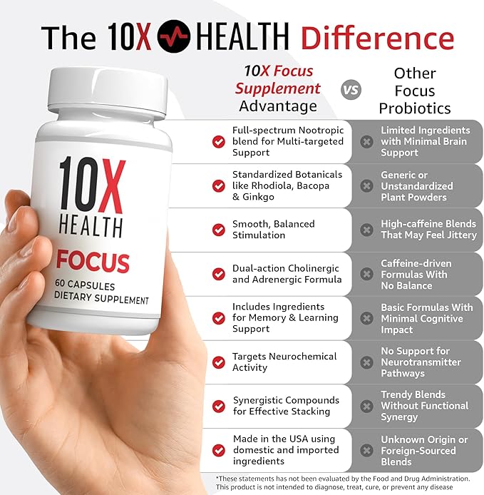 10X Health Focus Rhodiola Rosea - Brain Supplements for Memory and Focus - 60 Capsules Focus Supplement Memory Supplement for Brain Health with Ginkgo Biloba Huperzine A - Ginkgo Biloba Capsules