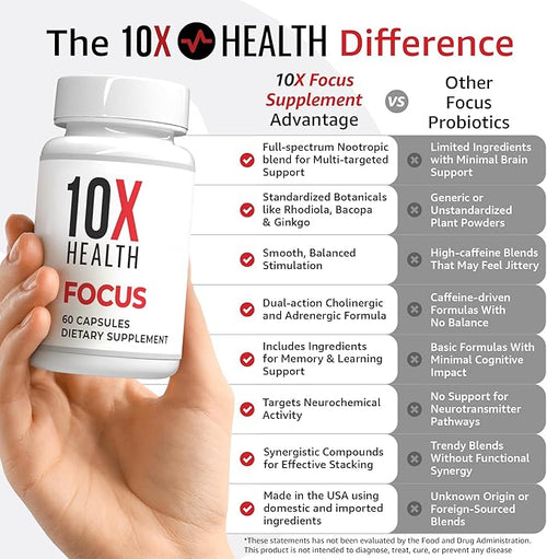 10X Health Focus Rhodiola Rosea - Brain Supplements for Memory and Focus - 60 Capsules Focus Supplement Memory Supplement for Brain Health with Ginkgo Biloba Huperzine A - Ginkgo Biloba Capsules