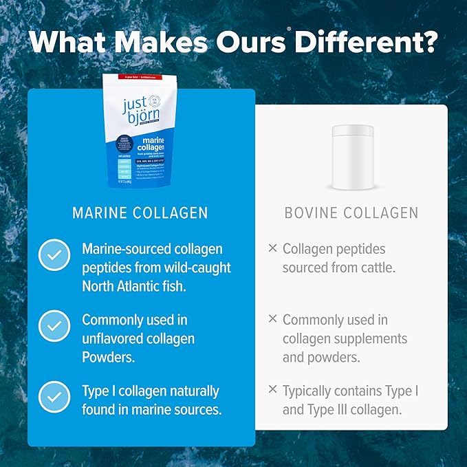 Just Bjorn Marine Collagen Peptides Powder for Women &amp Men - Skin Hair Nail and Joint Support - Hyaluronic Acid Vitamin C Amino Acids - Unflavored (45 Servings / 17.3 Ounce)
