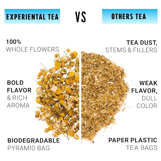 Yellow.fit Chamomile Herbal Tea Bags – 1500mg Loose Leaf Tea Bags Caffeine-Free Herbal Tea Made with Whole Chamomile Flowers Plant-Based Tea Bags 100 Count