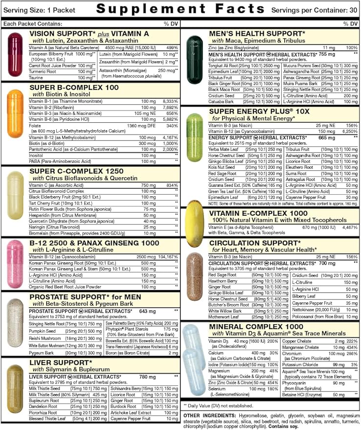 Power Start All-in-One Daily Vitamin Pack - Men’s Vitality &amp Stamina - Tongkat Ali Tribulus Maca Root L-Arginine &amp Saw Palmetto - 30 Day Supply