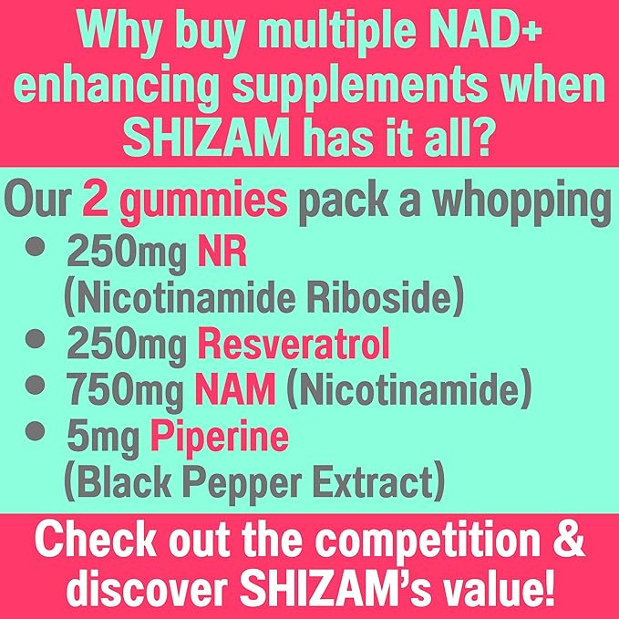 SHIZAM Nicotinamide Riboside NR NAM Resveratrol Gummies 1000mg NAD+ NAD + Plus Nrf2 Activator Booster w Pure Niacinamide Vitamins B3 Capsules Pills Powder Supplements Alt NDA Regenerator 500mg