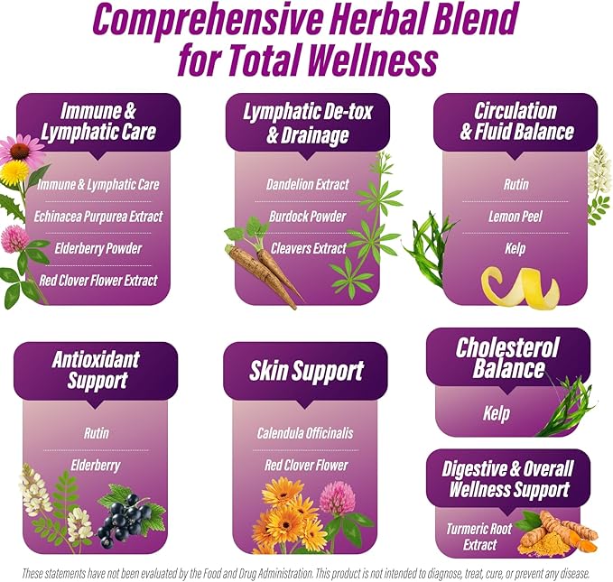 Lymphatic Drainage Supplements Lymph System Support Supplement for Women &amp Men with Dandelion Burdock EchinaceaRutin TurmericCleavers &amp More120 Capsules