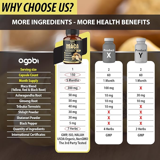 7in1 Premium Maca Root Capsules - with Ashwagandha Ginseng Tribulus Shilajit Shatavari &amp Black Pepper - Natural Energy Performance &amp Mood Support - 150 Counts for 5 Months