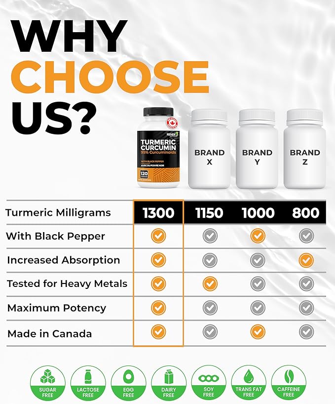 Renew Actives Turmeric Curcumin with Black Pepper – 600MG Turmeric Root 100MG Curcuminoids per 2 Capsules – Supports Digestion Liver Health Joint Relief &amp Mobility – Made in Canada – 120 Capsul