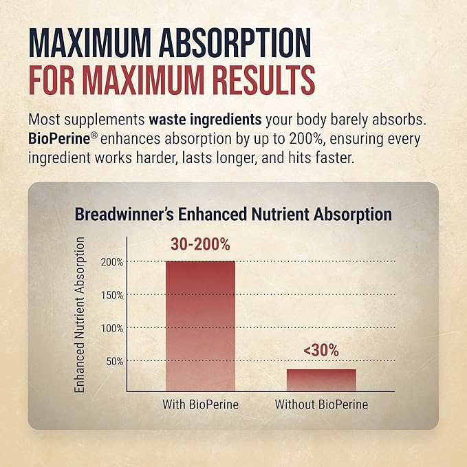 BREADWINNER Supplement - Dopamine &amp Acetylcholine Support - Citicoline L Tyrosine ALCAR Lions Mane L Theanine for Focus &amp Motivation - Cortisol Reducer with Rhodiola Rosea &amp Phosphatid