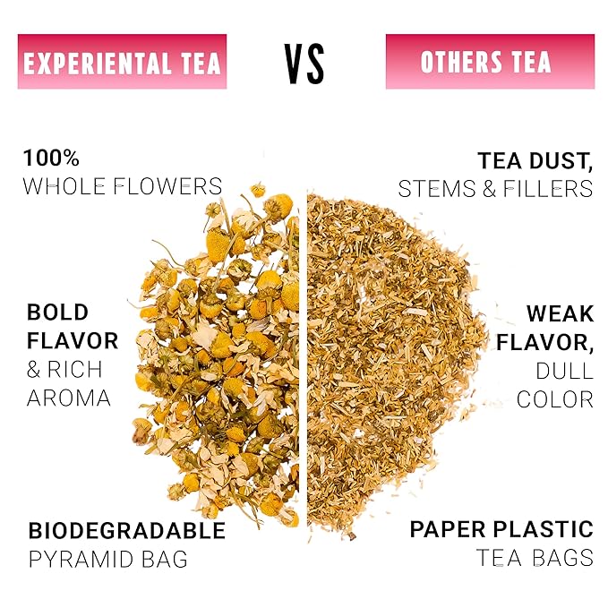 Yellow.fit Hibiscus Tea Bags – 1500mg Loose Leaf Tea Bags Caffeine-Free Herbal Tea Made from Dried Hibiscus Flowers Herbal Tea Bags 100 Count