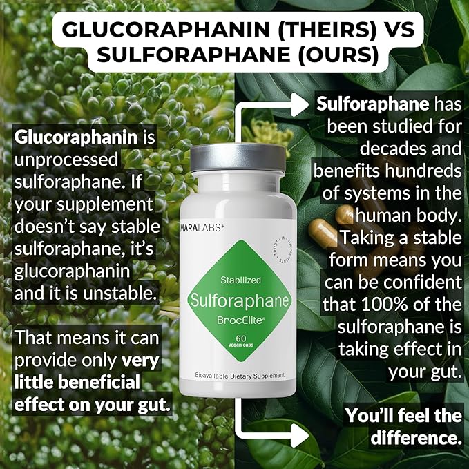 Mara Labs Plus | Stabilized Broccoli Sulforaphane Supplement | Glyphosate Residue Free Certified – Third-Party Tested | 60 Vegan Capsules