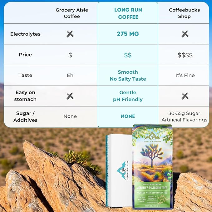 Long Run Coffee – Hydrating Coffee with Electrolytes – All Natural Energy + Hydration + Recovery for Athletes – Stomach Friendly Electrolyte Coffee for Runners (5 lb Pistachio Cream)