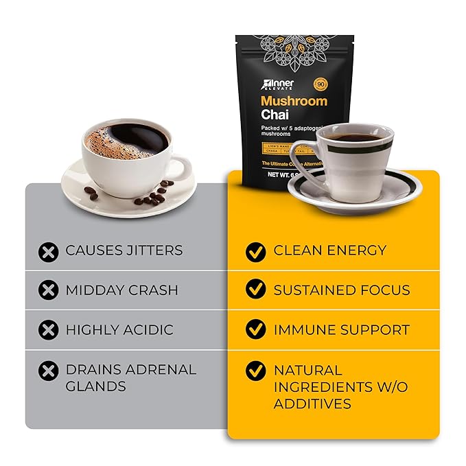Inner Elevate Mushroom Chai - Ultimate Coffee Alternative - Adaptogenic Mushroom Tea Drink with Lion's Mane Cordyceps Chaga Reishi Turkey Tail (90 Servings)