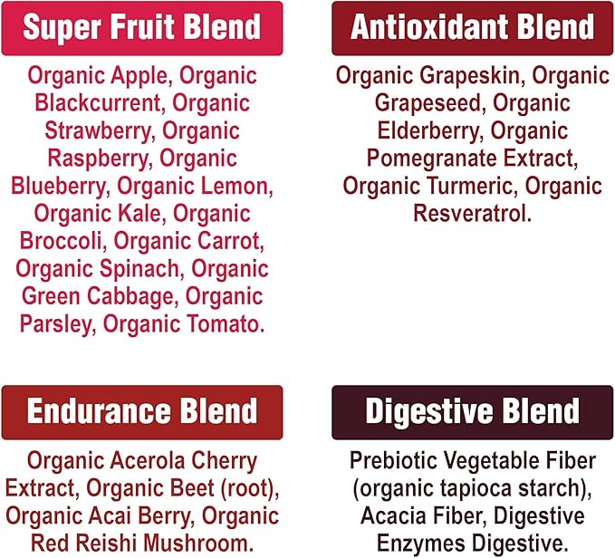 Peak Performance Organic Reds Superfood Powder Best Tasting Red Juice Super Food w/ 25+ All Natural Ingredients &amp Polyphenols Vital for Max Energy and Detox - Raspberry Elderberry Beetroot