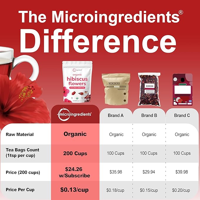 Organic Hibiscus Flowers 2lbs (450+cups) | Flor de Jamaica Loose Leaf Tea for Hibiscus Tea Bags | Cut &amp Sifted Dried Leaves | Caffeine Free Non-GMO No Sugar