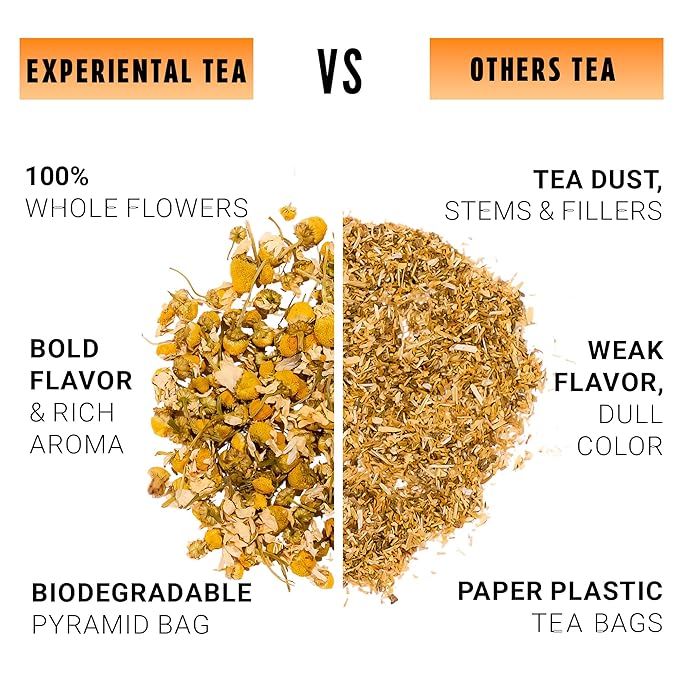 Yellow.fit Ginger Lemon Herbal Tea Bags – 1500mg Loose Leaf Tea Bags Caffeine-Free Herbal Tea with Ginger Root &amp Lemon Peel Plant-Based Tea Bags 100 Count