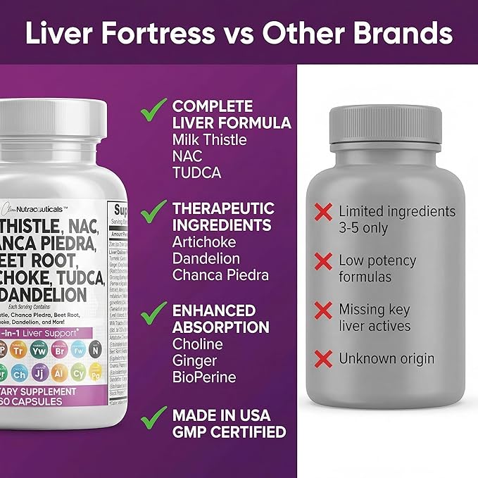 Clean Nutraceuticals Milk Thistle NAC Chanca Piedra Beet Root Artichoke Astragalus Dandelion Root - Liver Cleanse Detox &amp Repair Supplement Plus TUDCA Choline &amp Ginger - 1Pack