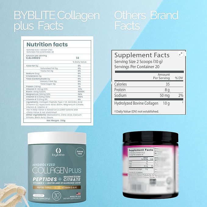 Colageno Hidrolizado para Mejorar Articulaciones + Citrato de Magnesio para tu Salud Digestiva + Peptidos IIIIII + Acido Hialuronico + Biotin + Vitamina C D y K y Fortalece Tus Uñas y Cabello