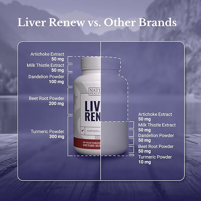 Liver Renew - Liver Cleanse Detox &amp Repair - Liver Support Supplement with Artichoke Extract Milk Thisle Dandelion and Turmeric - 120 Capsules