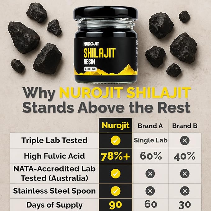 Pure Shilajit Resin Pure Himalayan Shilajit for Men and Women with 78%+ Fulvic Acid Mineral Complex 3rd Party Lab Tested Natural Organic Resin Vegan Gluten Free Daily Supplement 40g